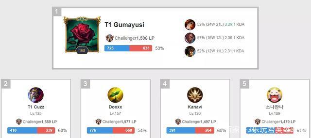 在对阵某支 在对阵某支